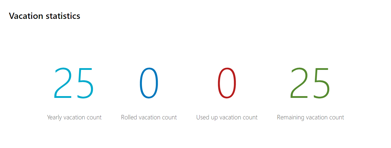 Vacation statistics